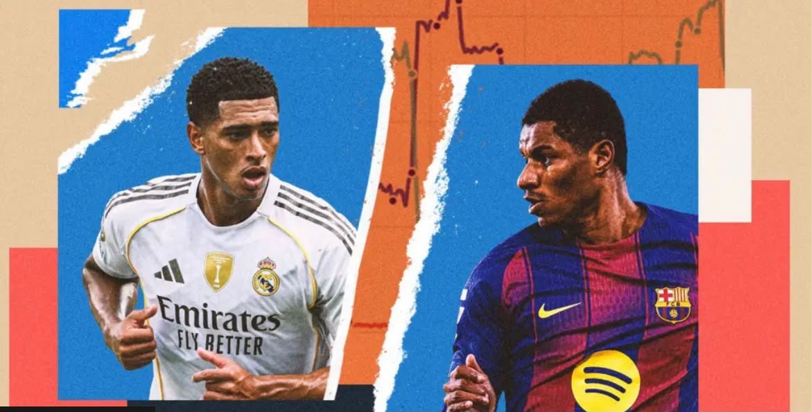 La Liga Is Back and the Title Belongs to One of Two Clubs: The Market Has Already Decided